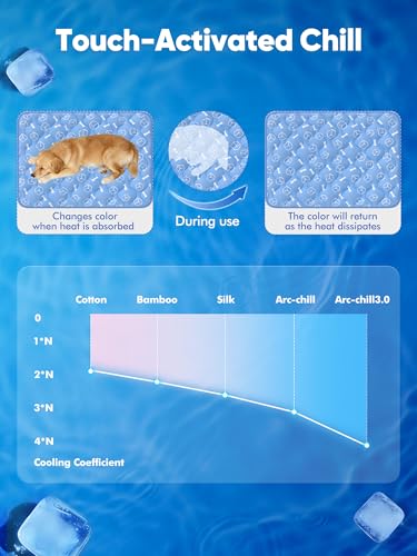 Rywell Dog Cooling Mat 2.0,44 * 32 Thicken Cooling Mat for Extra Large Dog, Internal Waterproof& Endothermic C - view 3