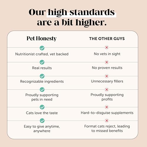 Cat Skin & Coat Health Chews – Crunchy & Creamy Treats with Omegas, Vitamin C & E, Biotin – Soothes Itchy, Dry - view 7