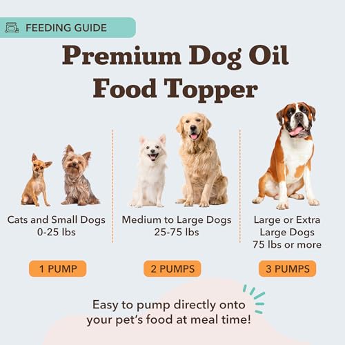 Natural Dog Company Wild Alaskan Salmon Oil Formula with Omega 3, Fish Oil for Dogs Supplement, Skin & Coat Do - view 5