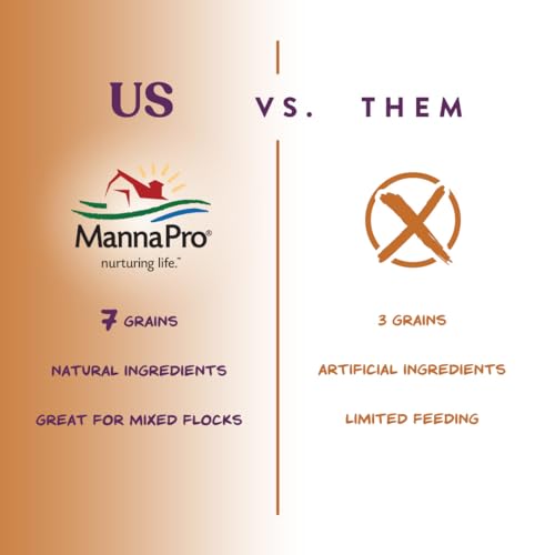 Manna Pro 7-Grain Ultimate Chicken Scratch – Non-GMO Scratch Grain Treat for Chickens, Hens and Other Birds –  - view 5