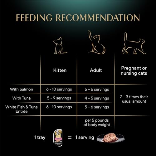 Sheba Perfect Portions Wet Cat Food Cuts in Gravy, Cat Food Wet Recipe, Sustainable Salmon, Tuna, White Fish a - view 7