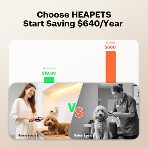 HEAPETS Dog Grooming Clippers, Low Noise, Electric Quiet, Adjustable Clipper Comb, Rechargeable Cordless Dog H - view 3