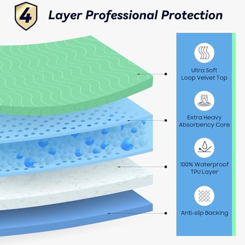 4 Pack 36” x 36” Extra Heavy Absorbency Washable Underpads, Waterproof Quick Drying Nursing Incontinence Reusa - view 3