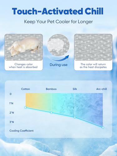 Rywell Super-Absorbent Cooling Mat for Dogs 44"x32" Arc-Chill 3.0 & Color-Changing Dog Cooling Mat, Stay Cool  - view 5