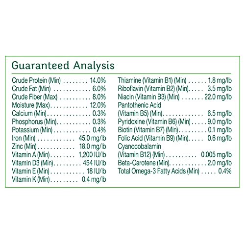 Wild Harvest Advanced Nutrition Diet For Parakeets 4.5 Pounds, Seed And Grain Mix - view 6