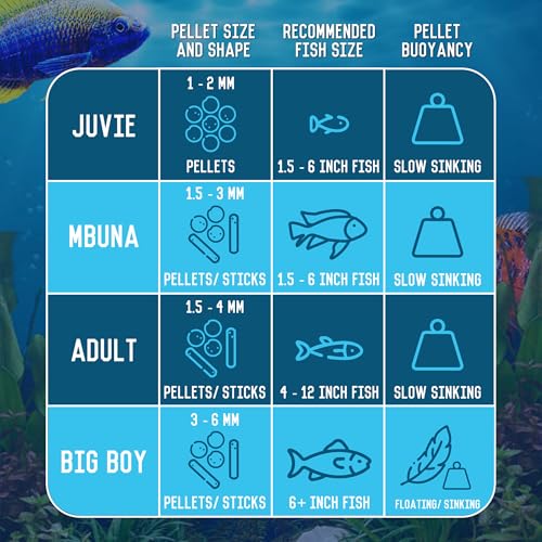 RON'S CICHLIDS Adult African Cichlid Fish Food Pellets – USA Made Slow Sinking Cichlid Pellets & Sticks Feed,  - view 3