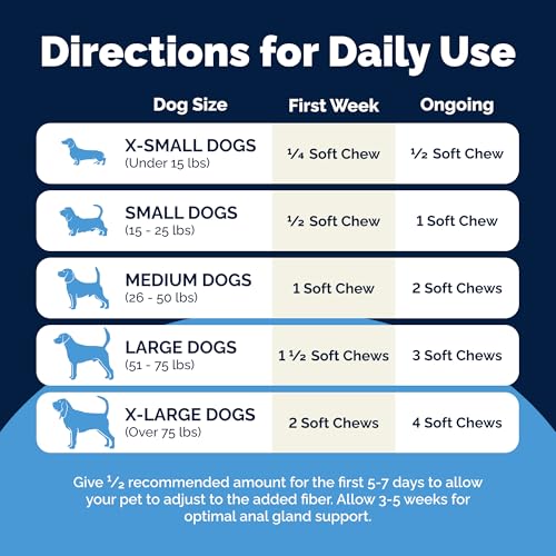 Vetnique Glandex Anal Gland Soft Chew Treats with Pumpkin for Dogs Digestive Enzymes, Probiotics Fiber Supplem - view 6