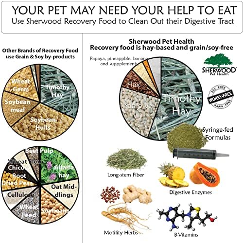 Sherwood Pet Health Rabbit Emergency kit and Bulk Recovery Food (Small kit) - view 6
