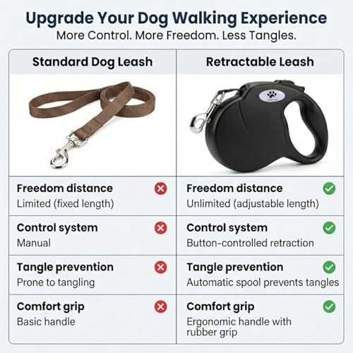 16ft Retractable Dog Leash for Large Breed Dogs up to 110 lbs with a Detachable Chew Proof Extender Wire Ropes - view 6