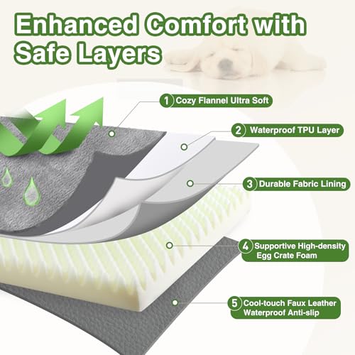 Waterproof XXL Dog Beds Large Sized Dog, Outdoor Washable Crate Pad 48 inch, Jumbo XXLarge Orthopedic Foam Pet - view 7