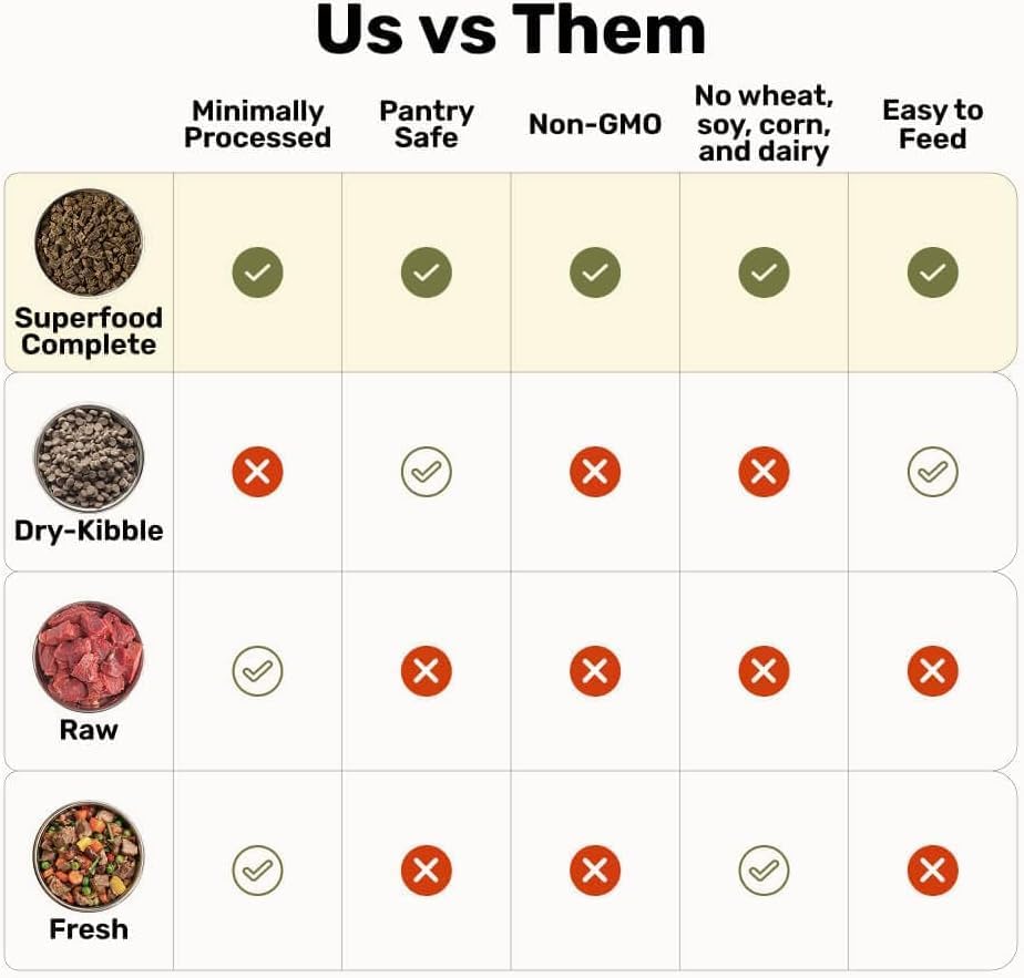 BADLANDS RANCH by Katherine Heigl – Superfood Complete Air-Dried Beef Dog Food – High Protein with Superfoods  - view 5