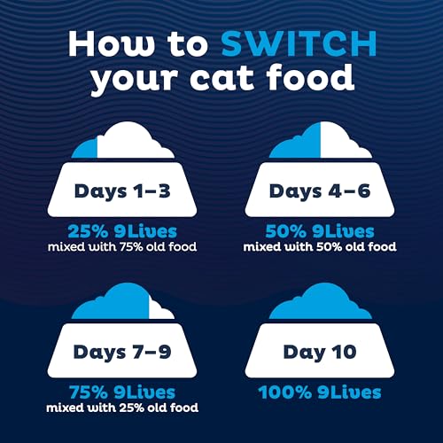9Lives Indoor Complete Dry Cat Food, 20 lb. Bag - view 7