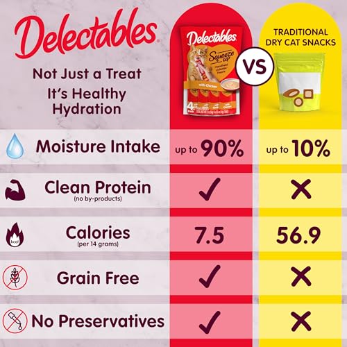 Delectables Squeeze Up Variety Pack, Creamy Squeezable Puree, Lickable Wet Cat Treats, Grain Free, No Added Fi - view 5