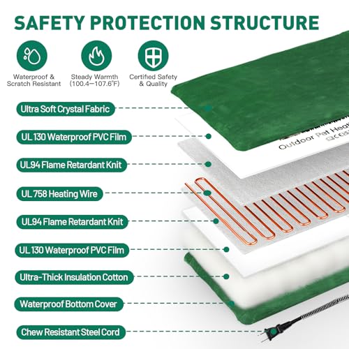 PETNF Outdoor Pet Heating Pads for Dog,Soft Electric Blanket Auto Temperature Control,Heated Mat for Dog House - view 6