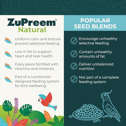 ZuPreem Natural Bird Food, Bird Feed Pellets for Parakeets, Budgies, Parrotlets, & Doves, ZuPreem Core Nutriti - view 3