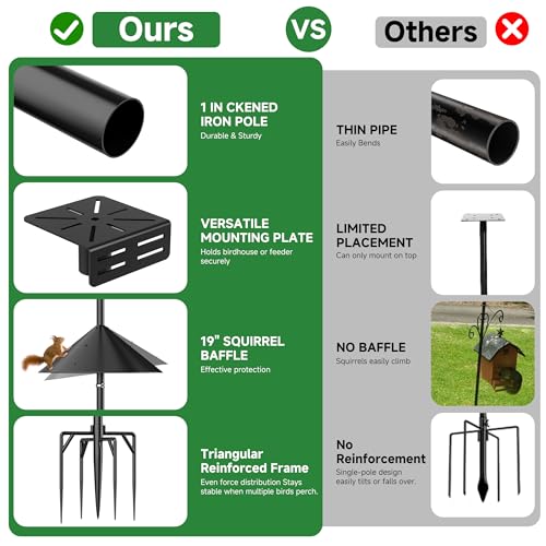 Smart Bird Feeder Pole Stand with Proof Squirrel Baffle - Dia 1 Inch Bird House Pole 79", Feeding Station for  - view 3