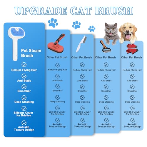 Pet Steam Brush for Dog & Cat - 3-in-1 Steam Grooming Brush for Shedding & Hair Removal - Self Cleaning Spray  - view 7