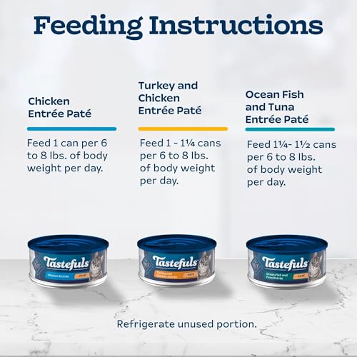 Blue Buffalo Tastefuls Wet Cat Food Paté Variety Pack, Made with Natural Ingredients, Chicken, Turkey & Chicke - view 7