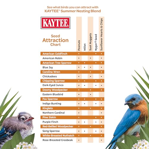 Kaytee Wild Bird Food, Summer Nesting Seed Blend, 8 lb - view 5