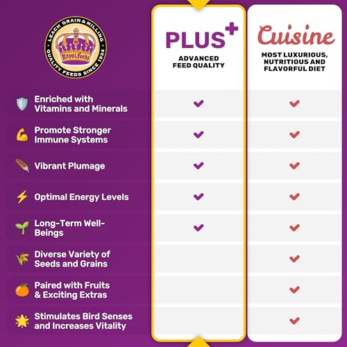Canary Plus 5 Lbs, Premium Mixed Birdseed, Canary Bird Food with Essential Vitamins and Minerals, Healthy Bala - view 7