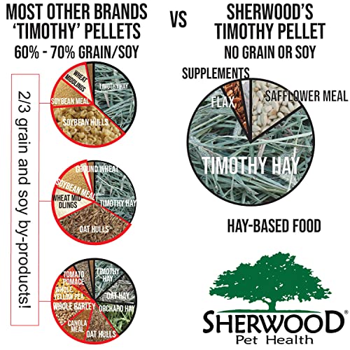 Sherwood Pet Health Adult Rabbit Food Timothy Hay Pellet 4.5 lbs. Hay-Based, Grain-Free, Soy-Free for Better D - view 5