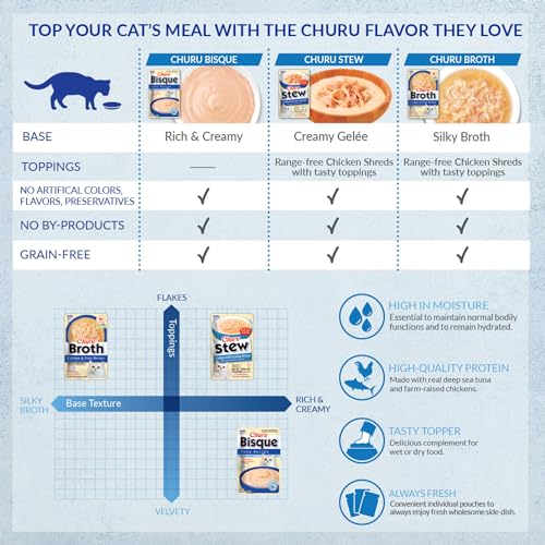 INABA Churu Broth for Cats, Side Dish Pouch, 1.4 Ounces per Pouch, 12 Pouches, Chicken & Seafood Variety - view 6