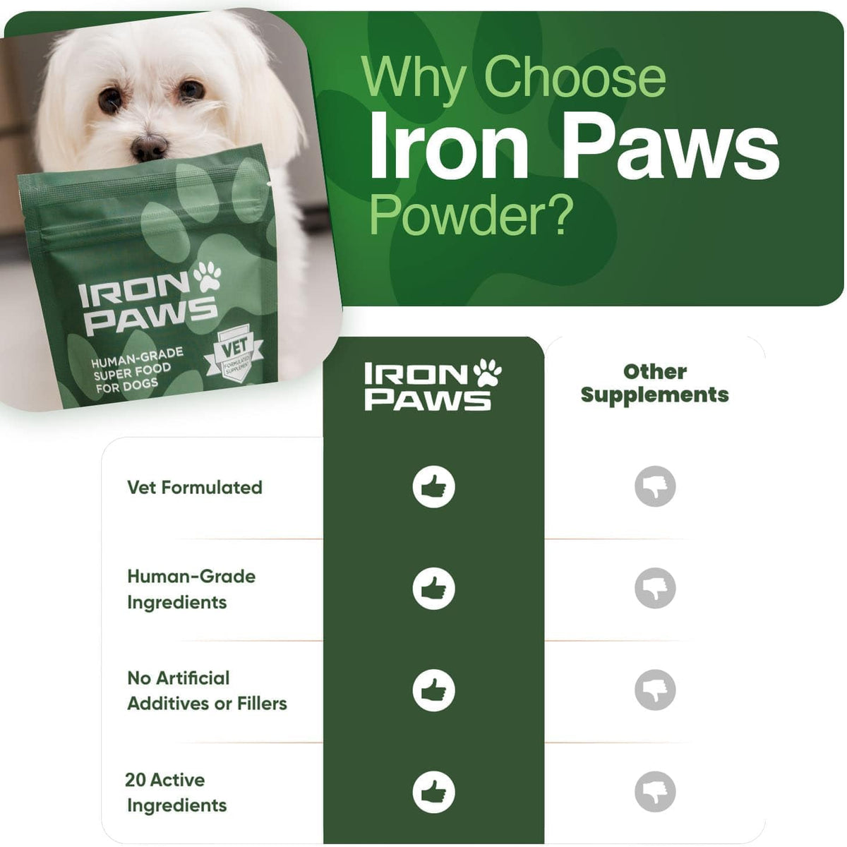 Iron Paws Human-Grade Superfood For Dogs, Premium Greens Powder Supplement For Dental Health, Longevity, Hip & - view 8