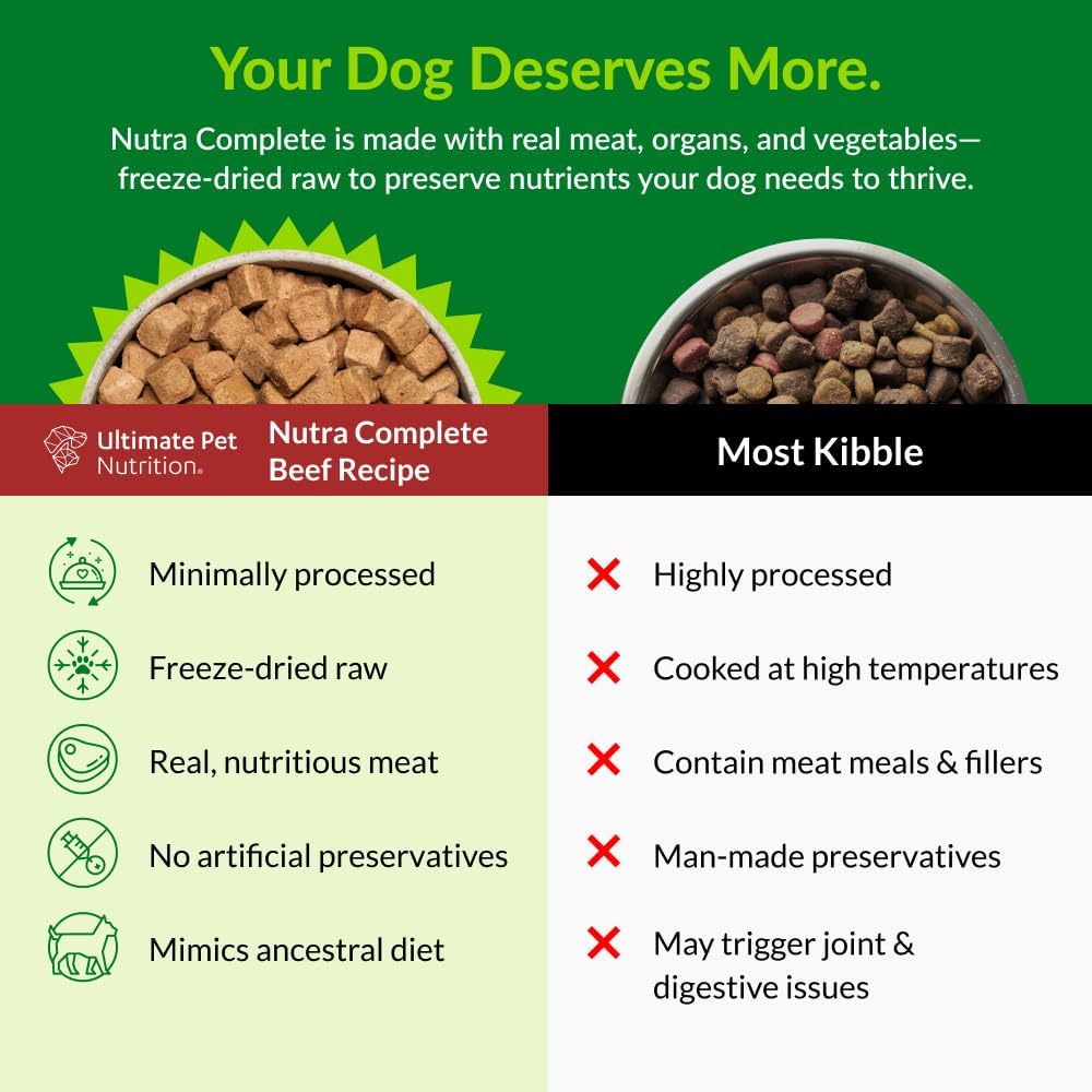 ULTIMATE PET NUTRITION Nutra Complete, 100% Freeze Dried Raw Veterinarian Formulated Dog Food with Antioxidant - view 3