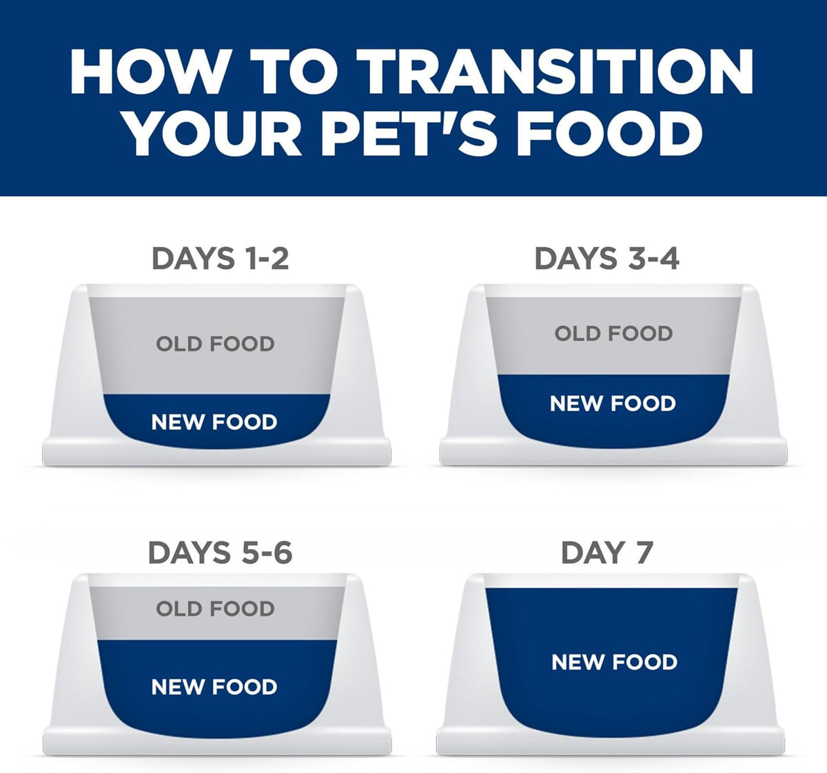 Hill's Science Diet Adult 1-6 Sensitive Stomach & Sensitive Skin Wet Dog Food, Tender Turkey & Rice Stew in Gr - view 9