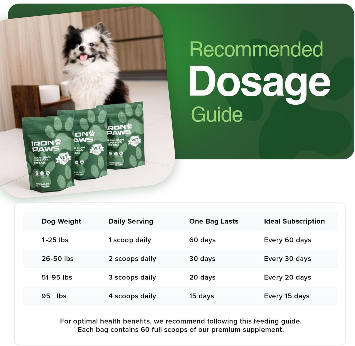 Iron Paws Human-Grade Superfood For Dogs, Premium Greens Powder Supplement For Dental Health, Longevity, Hip & - view 2