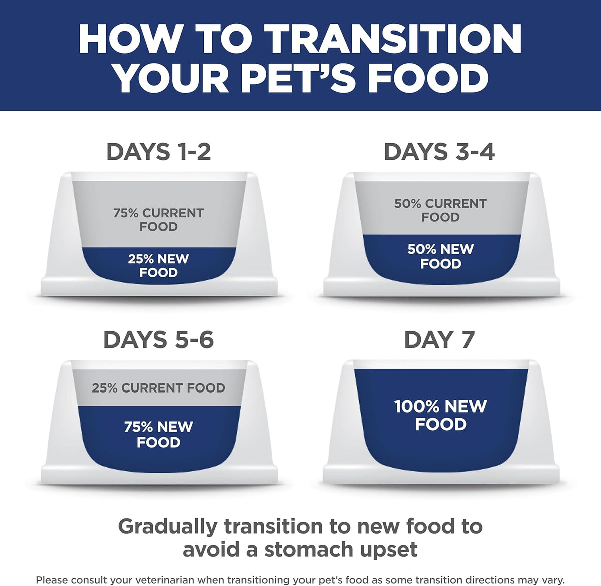 Hill's Science Diet Large Breed Adult Dry Dog Food 1-5, Quality Protein for Joint Support & Lean Muscles, Chic - view 10