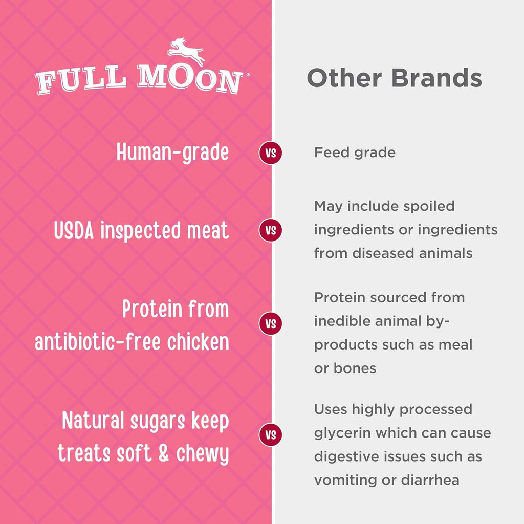Full Moon Chicken Strips Healthy All Natural Dog Treats Human Grade Made in USA Grain Free, 1.5 Pound (Pack of - view 4