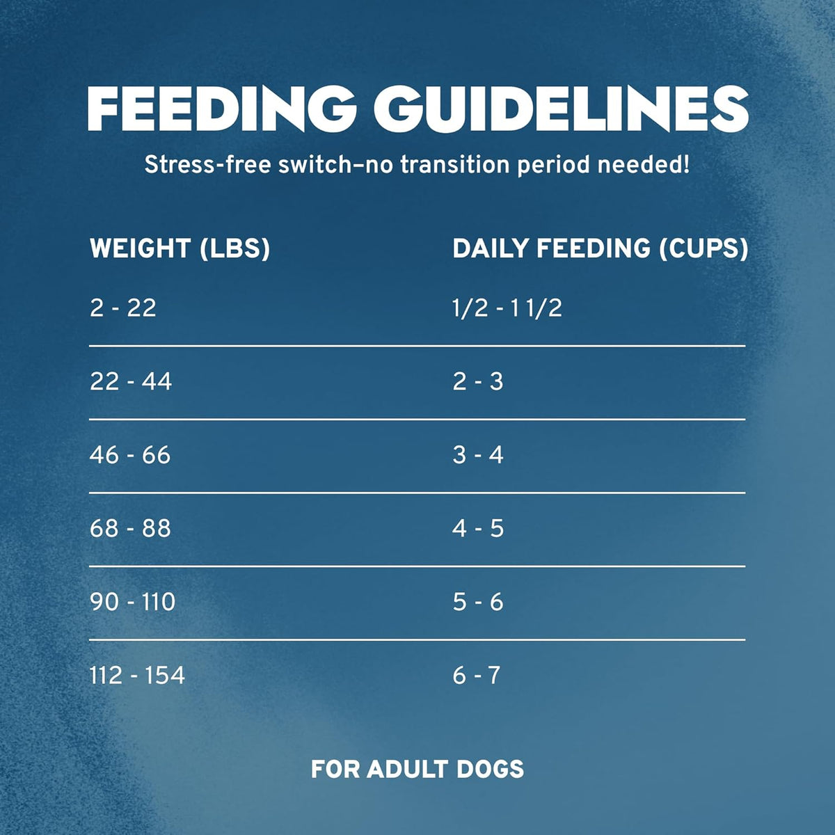 Forza10 - Dog Food, Limited Ingredient Dog Food with Omega‑3, Non-GMO, Dry Food for Kidney Support, Made in It - view 6
