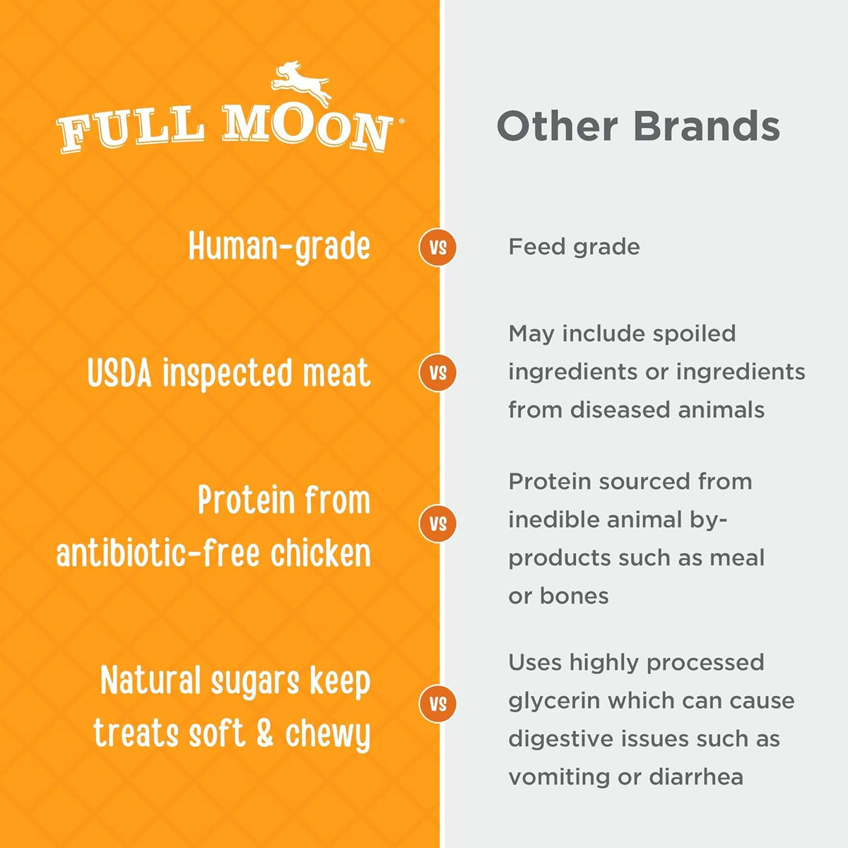 Full Moon Chicken Jerky Tenders Healthy All Natural Dog Treats Human Grade Made in USA 26 oz - view 4
