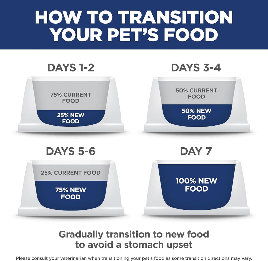 Hill's Science Diet Sensitive Stomach & Skin, Adult 1-6, Stomach & Skin Sensitivity Support, Dry Dog Food, 30 lb