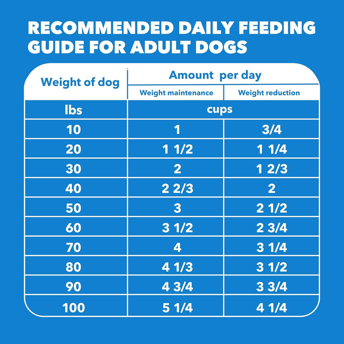 IAMS Proactive Health, Dry Dog Food, Adult Dog Food Dry Recipe for Healthy Weight, with Chicken, 29.1 Lb. Bag - view 9