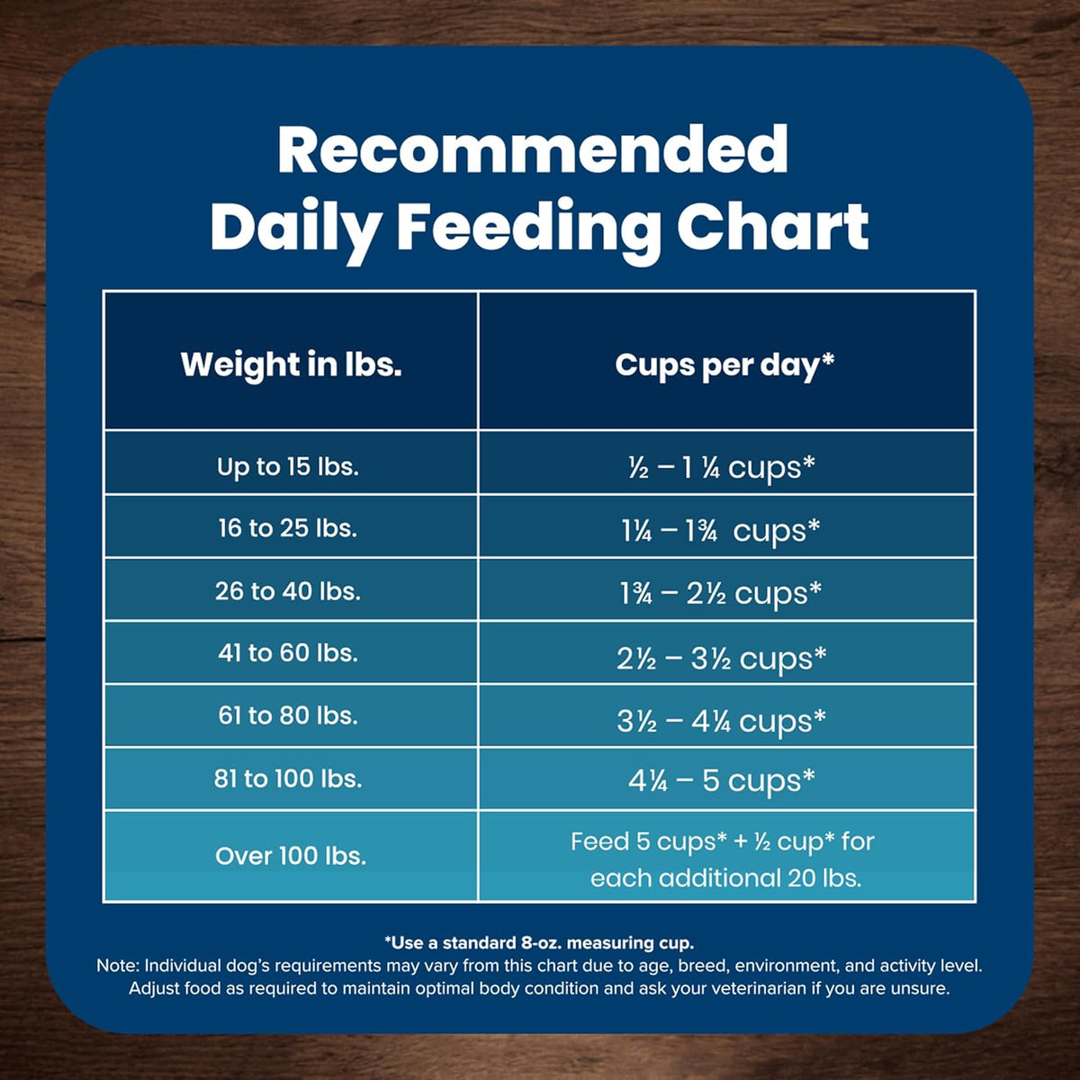 Blue Buffalo Life Protection Formula Adult Dry Dog Food, Helps Build and Maintain Strong Muscles, Made with Na - view 10