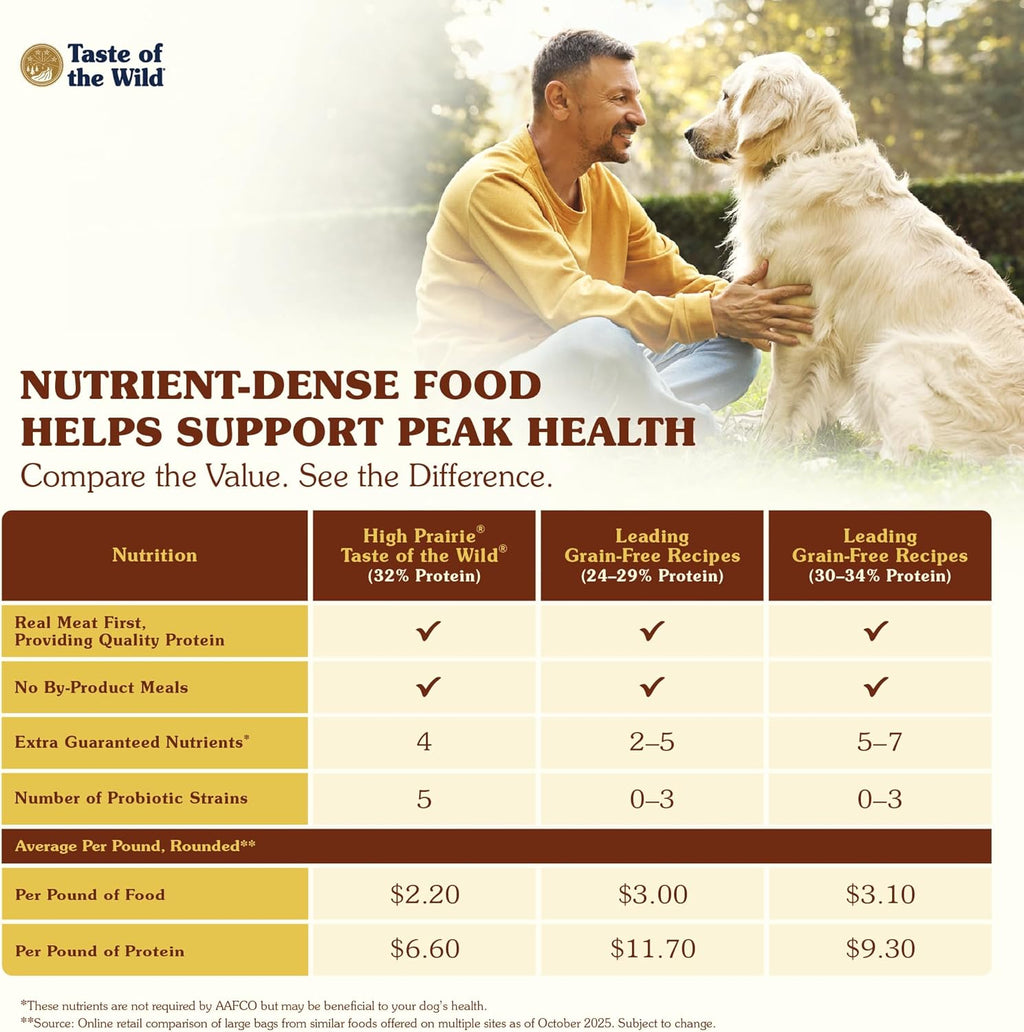 Taste of the Wild High Prairie Canine Grain-Free Recipe with Roasted Bison and Venison Adult Dry Dog Food, Mad - view 5