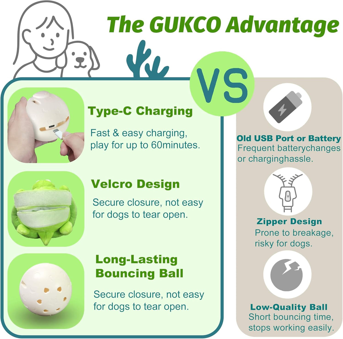 GUKCO Interactive Moving Dog Toys – Plush Chew Toy with Bouncing Ball, Music & Recording | Rechargeable Self-P - view 5