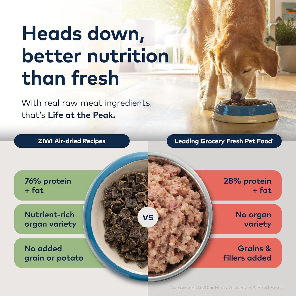 ZIWI Peak Air-Dried Dog Food – Venison - All Natural, High Protein, Grain Free, Limited Ingredient w/ Superfoo - view 4