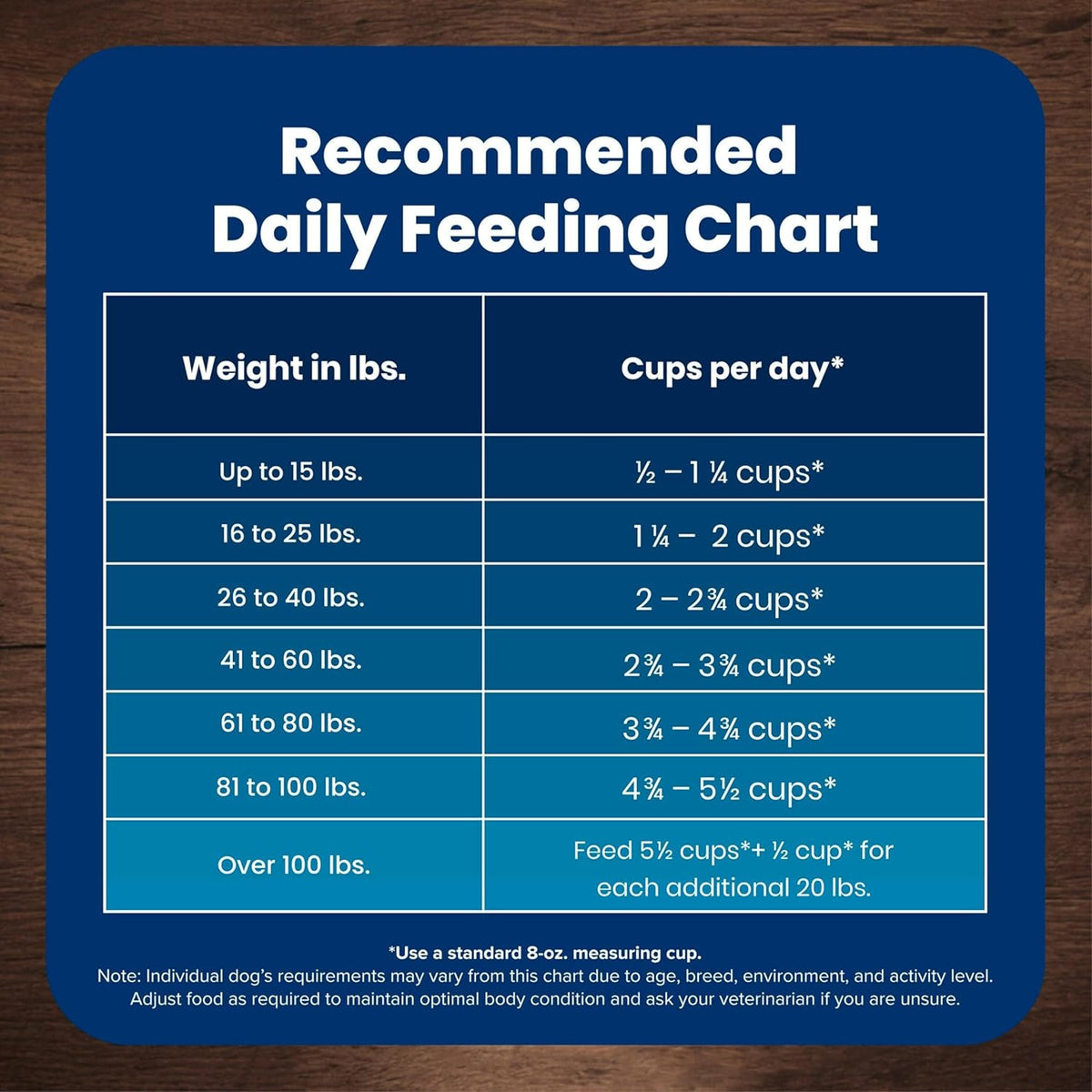 Blue Buffalo Life Protection Formula Senior Dry Dog Food, Supports Joint Health and Mobility, Made with Natura - view 9